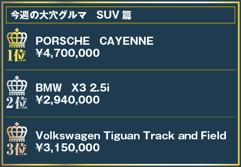 今週の大穴グルマランキング