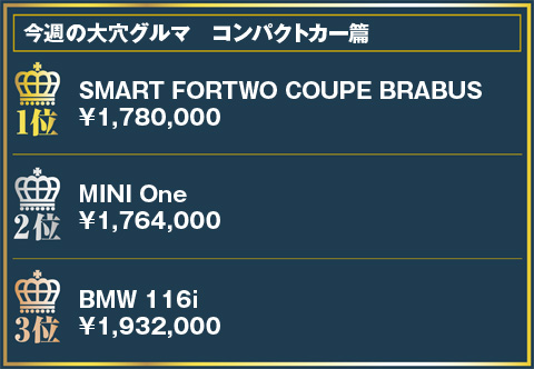 今週の大穴グルマランキング