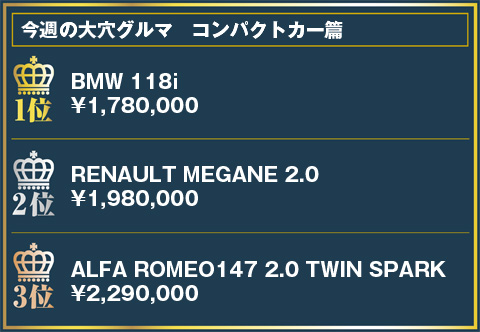 今週の大穴グルマランキング