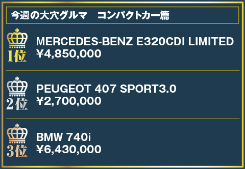 今週の大穴グルマランキング