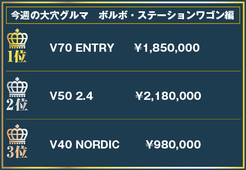 今週の大穴グルマランキング