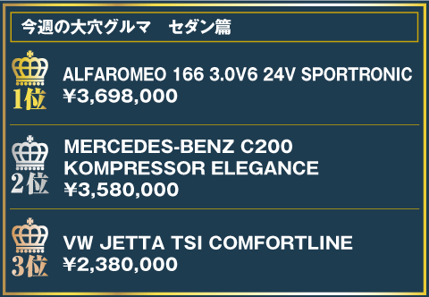 今週の大穴グルマランキング