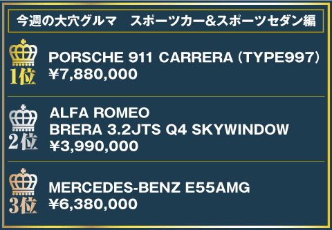 今週の大穴グルマランキング