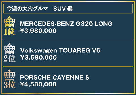 今週の大穴グルマランキング