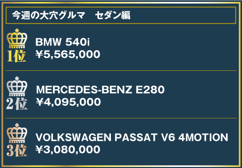 今週の大穴グルマランキング