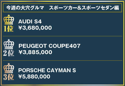 今週の大穴グルマランキング