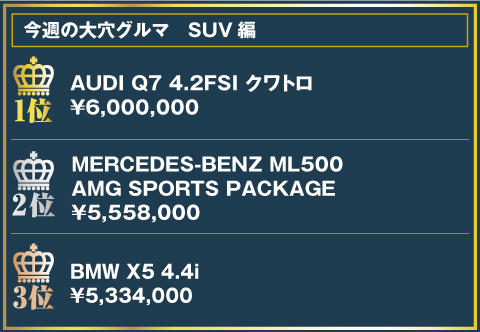 今週の大穴グルマランキング