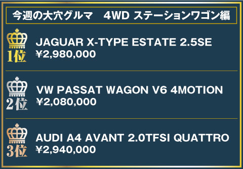 今週の大穴グルマランキング