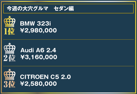 今週の大穴グルマランキング