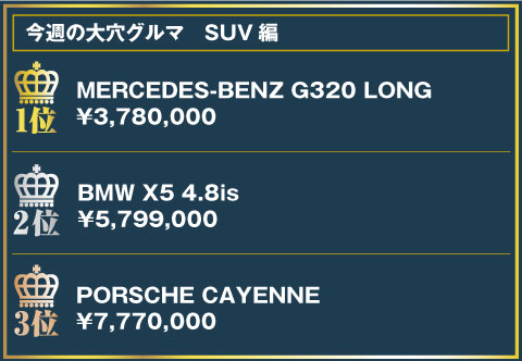 今週の大穴グルマランキング