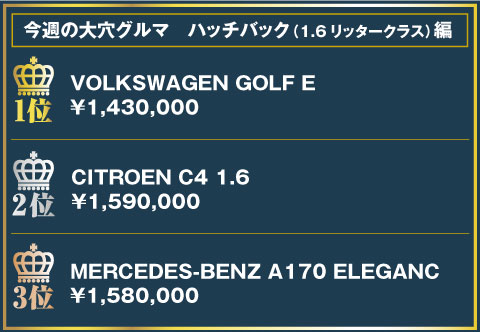 今週の大穴グルマランキング