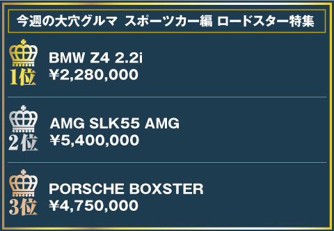 今週の大穴グルマランキング