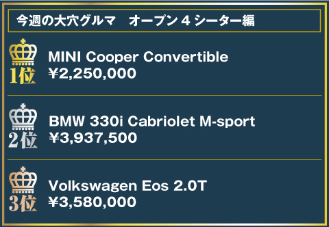 今週の大穴グルマランキング