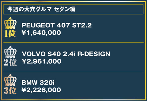 今週の大穴グルマランキング