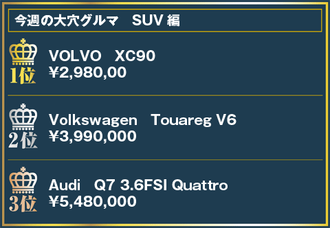 今週の大穴グルマランキング