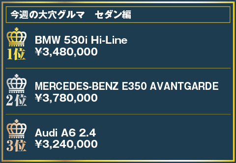 今週の大穴グルマランキング