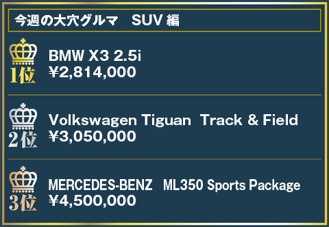 今週の大穴グルマランキング