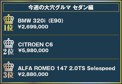 今週の大穴グルマランキング